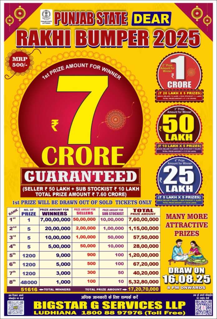 punjab rakhi lottery bumper 2025